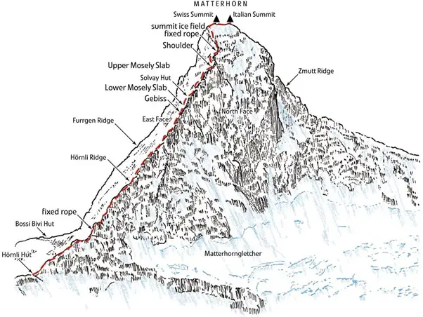 Matterhorn Summit Route, climbing routes